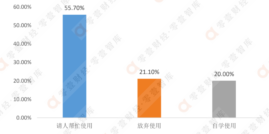 数字时代的一叶孤舟：267亿“银发族”可能是一片新蓝海