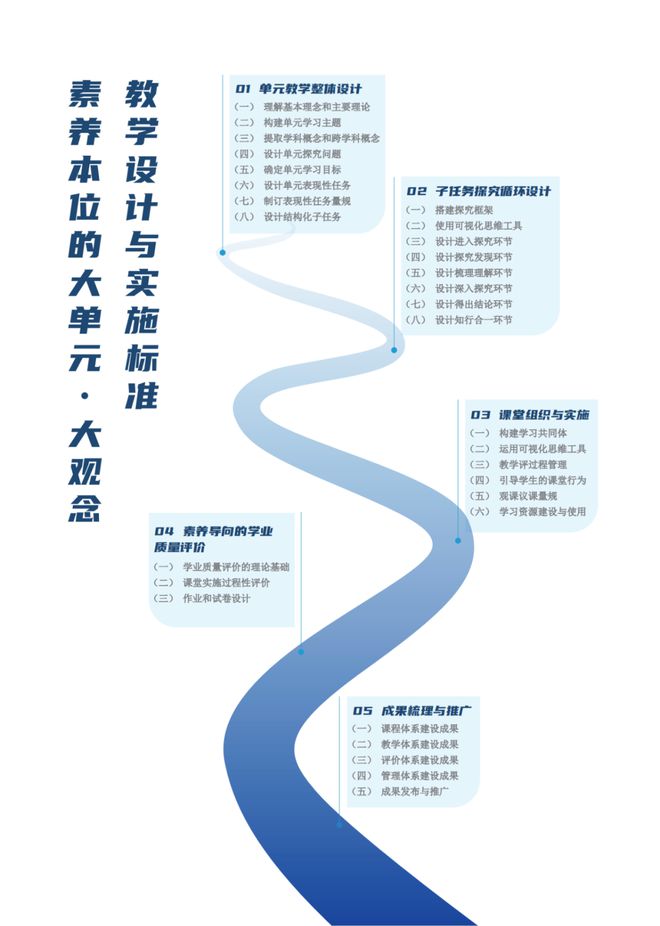 金太阳教育隆重推出大单元·大观念教学教案